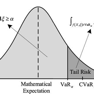 Image result for Graphs of the Operating Cost