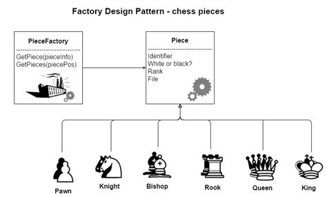 Image result for Factory Design Pattern JavaScript