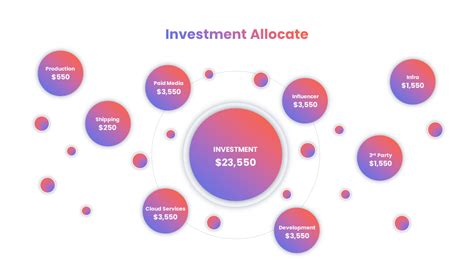 Data Visualization Report 的图像结果