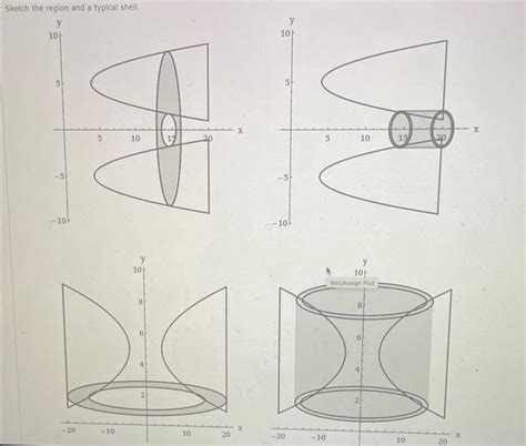 Image result for cylindrical shells method