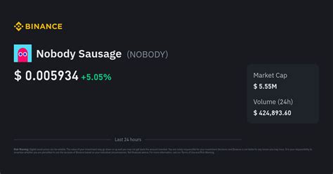 Nobody Sausage Price Today | NOBODY to USD Live Price, Market Cap & Chart