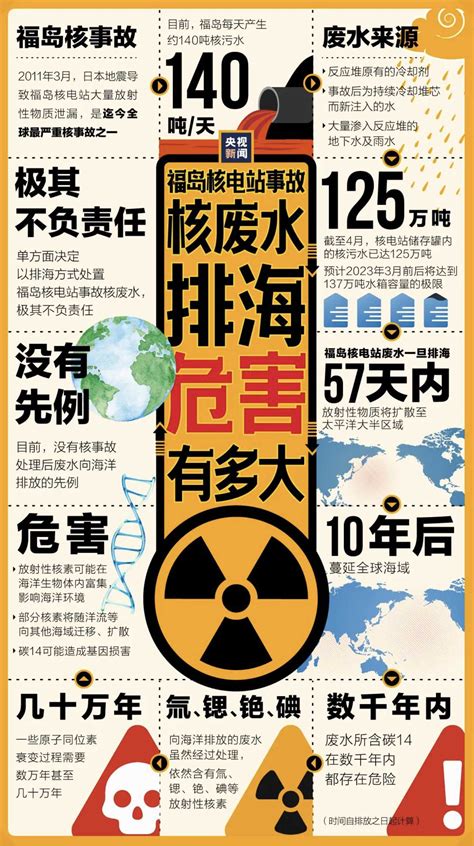 反对一倒了之！一图看懂日本核废水排海危害_新浪新闻