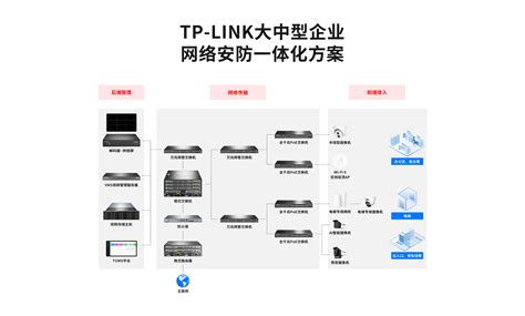 TP-LINK大中型企业解决方案 - TP-LINK解决方案