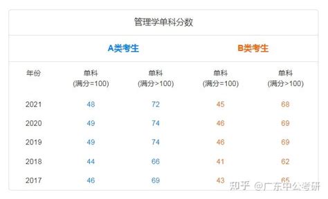广东省高中学业水平考试，合格性和选择性哪一场考试更重要？ - 知乎