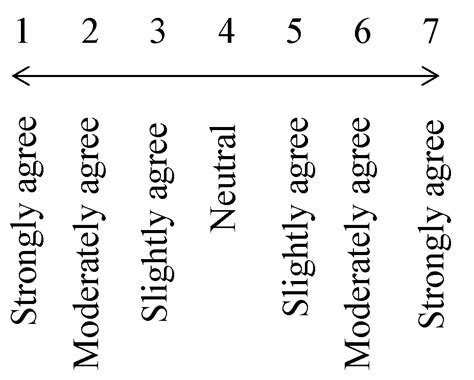 Relationship between Subjective and Biological Responses to Comfortable ...