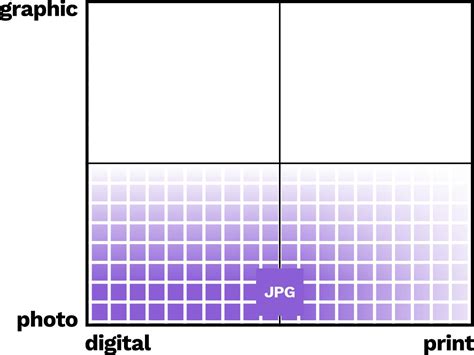 Image result for Types of Image File Format