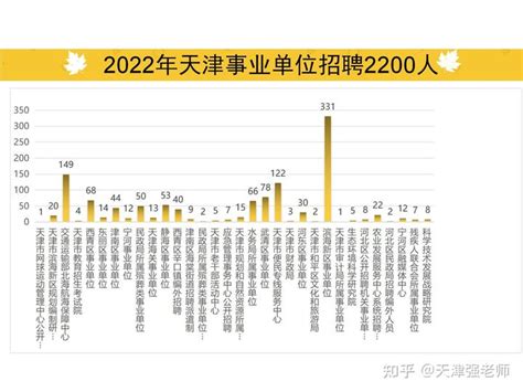 2023年天津河北区教师招聘考试公告解读（笔试、面试考试内容、薪资待遇、笔试进面分数） - 知乎