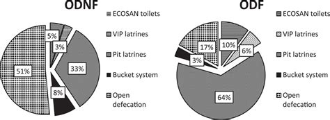 Image result for Obstructive Defaecation