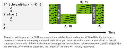 Simt Programming Model 的图像结果