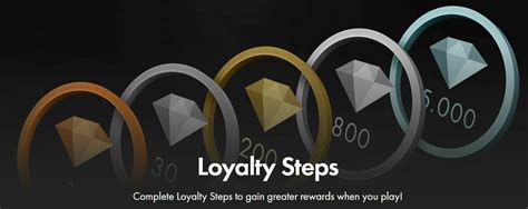 Image result for Loyalty VIP Program Betting