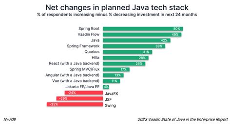 Java Spring Book 的图像结果