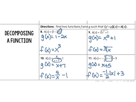 Image result for Freshman Mathschapter3compositfunction