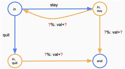 Reinforcement Learning Animation 的图像结果