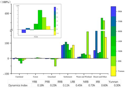 How Do Driving Factors Affect the Ecological Restoration Degree in ...
