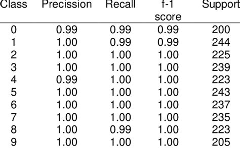 Image result for Python Digits Dataset