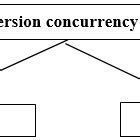 Image result for Types of Two Phase Locking Protocol