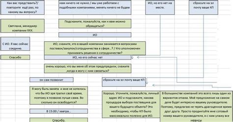 Скрипт входящего телефонного звонка: эффективные шаблоны