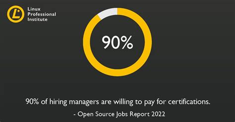 Image result for Linux Professional Institute