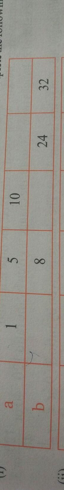 If the two given quantities vary directly, find the constant of ...