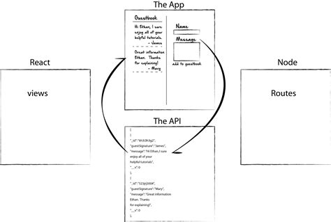 Back End Images Python Java Node.js React Angular 的图像结果