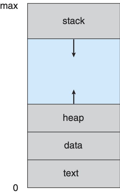 Image result for Operating System Stack