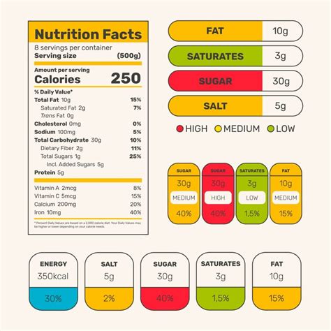 Image result for Food Labels Examples
