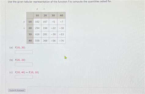 Image result for Tabular Function Math