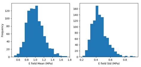 Sample Distribution Graph 的图像结果