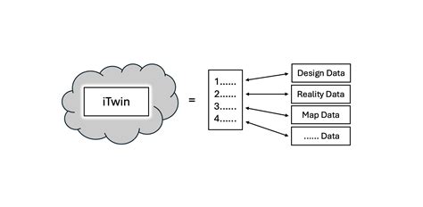 Image result for Itwin Using System GPU
