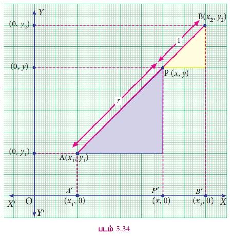 பிரிவுச் சூத்திரம் (Section Formula) - தேற்றம், எடுத்துக்காட்டு, தீர்வு ...