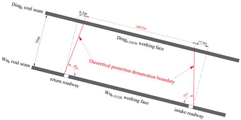 Research on the Pressure Relief Mechanism of Gently Inclined Long ...