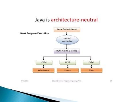 Image result for Java Full Tutorial
