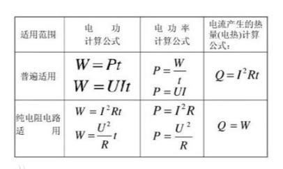 电功率 的图像结果