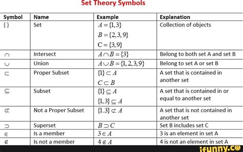 Proper Subset Symbol 的图像结果