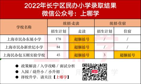 2015年南京琅琊路小学电脑派位（摇号）名单公示80人 - 爱贝亲子网