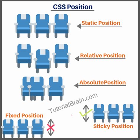 Image result for CSS Position Task for Prepration