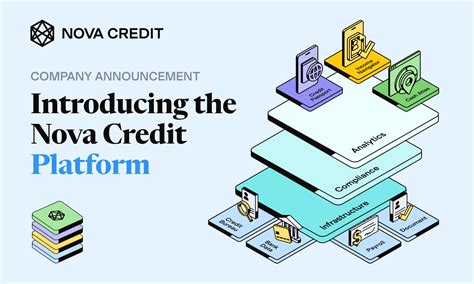 Platform | Nova Credit