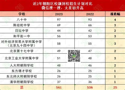 2024北京中考7种升学途径解读⑤：校额到校_北京中考在线