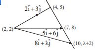 The vectors 2 hat i +3 hat j , 5 hat i +6 hat j and 8 hat i +λ hat j ...