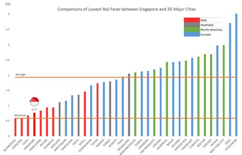 Local Train Cost 的图像结果