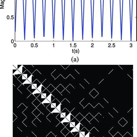 Image result for Radar Scan Patterns