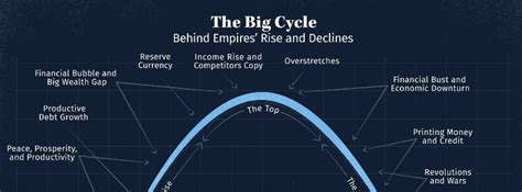 Image result for Principles Changing World Order