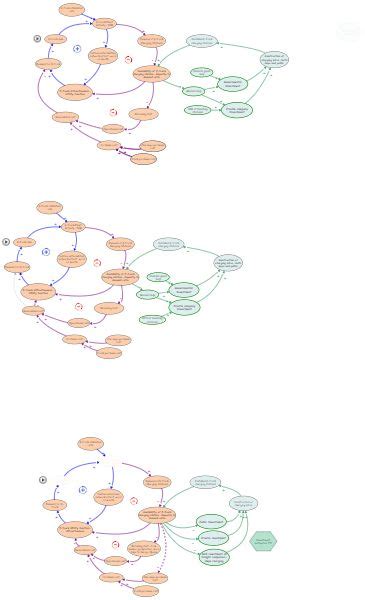 Rezultat imagine pentru Model Insight