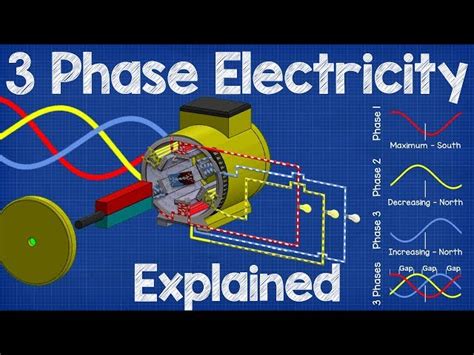 Three-Phase Electric Power Explained 的图像结果
