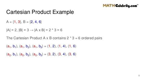 Image result for Coding a Cartesian Product