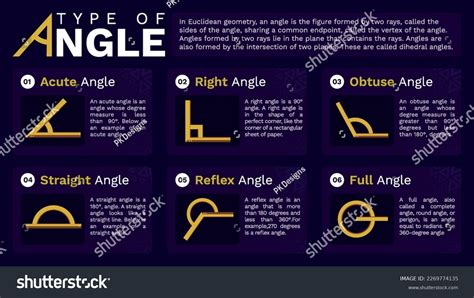 Image result for 6 Different Types of Angles