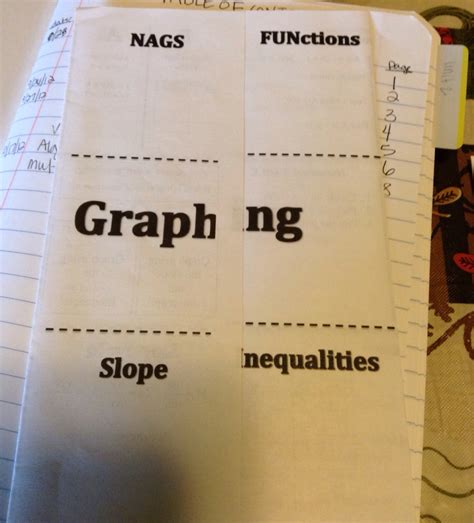 Math Algebra 1 的图像结果