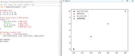 Image result for Matplotlib Colors Examples