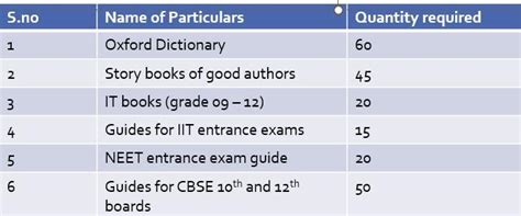 you are the librarian DGP Public School Jaipur you want to purchase ...