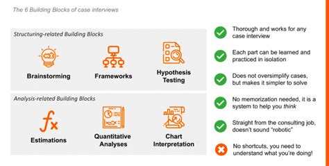 Case Interview Practice Questions 的图像结果